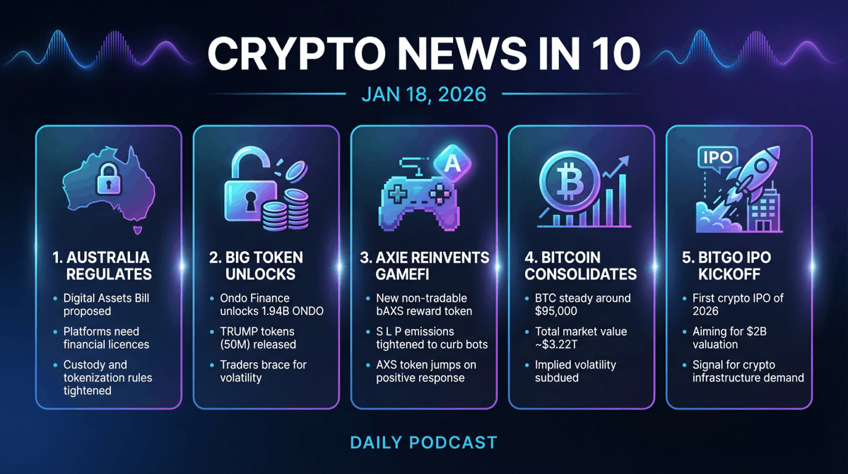 Australia drops a clear crypto licensing roadmap, Axie shakes up GameFi  with non-tradable bAXS, and massive ONDO/TRUMP unlocks hit the market. What  it means for custody, incentives, and volatility—tune in now 🎧🇦🇺 #...