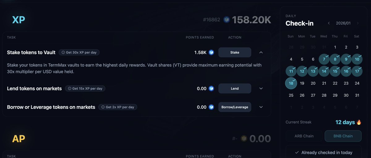 InfoFi 赛道因为推特 API 限制一片哀嚎，TermMax <a href="/TermMaxFi/">TermMax | Fixed Rate Borrowing & Lending</a>  是首先回应的几个项目之一。

我今天写试一试，看看分数到底有没有变化，也一直签到着 <a href="/TermMaxFi/">TermMax | Fixed Rate Borrowing & Lending</a> ，坚持12天了！继续搞起！

//////////////////////////////

『 七万积分炸场，积分爽拿 』

TermMax <a href="/TermMaxFi/">TermMax | Fixed Rate Borrowing & Lending</a>  也新上线了「Starter