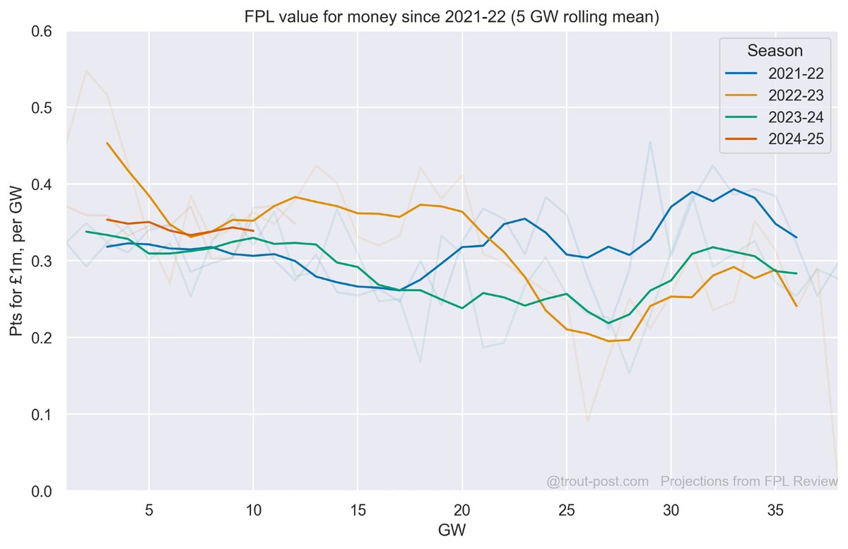 Fantasy Football Trout tweet media