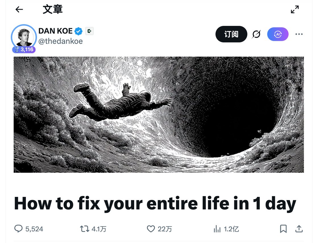 Bitwux's tweet image. 1.2 亿浏览量证明了一件事：这个时代，确定性比真理值钱

Dan Koe 启示录第二弹，
内容创作者必看，
我想说的是：
用户真正买单的不是知识，
而是「确定性幻觉」！

1.2亿的浏览量恰好说明
人们最愿意消费的，
是把失控生活重新变成可控的那种方法论。

Dan Koe 很聪明，
他这篇踩中了 ，
X…