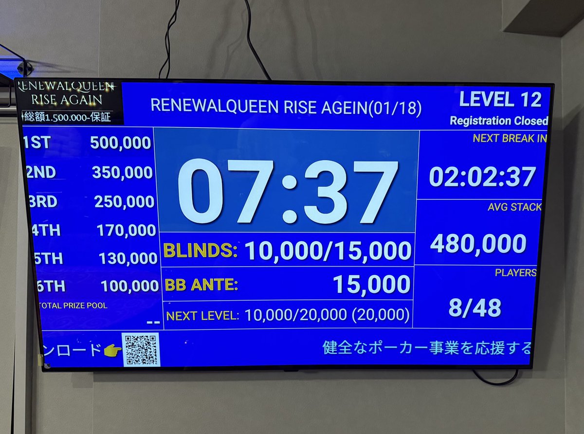 👑RenewalTournament2日目👑
QueenRiseAgainのFTがスタートしました‼️‼️‼️‼️

優勝者🏆は誰になるのか！！！

皆さん頑張ってください🔥🔥🔥🔥