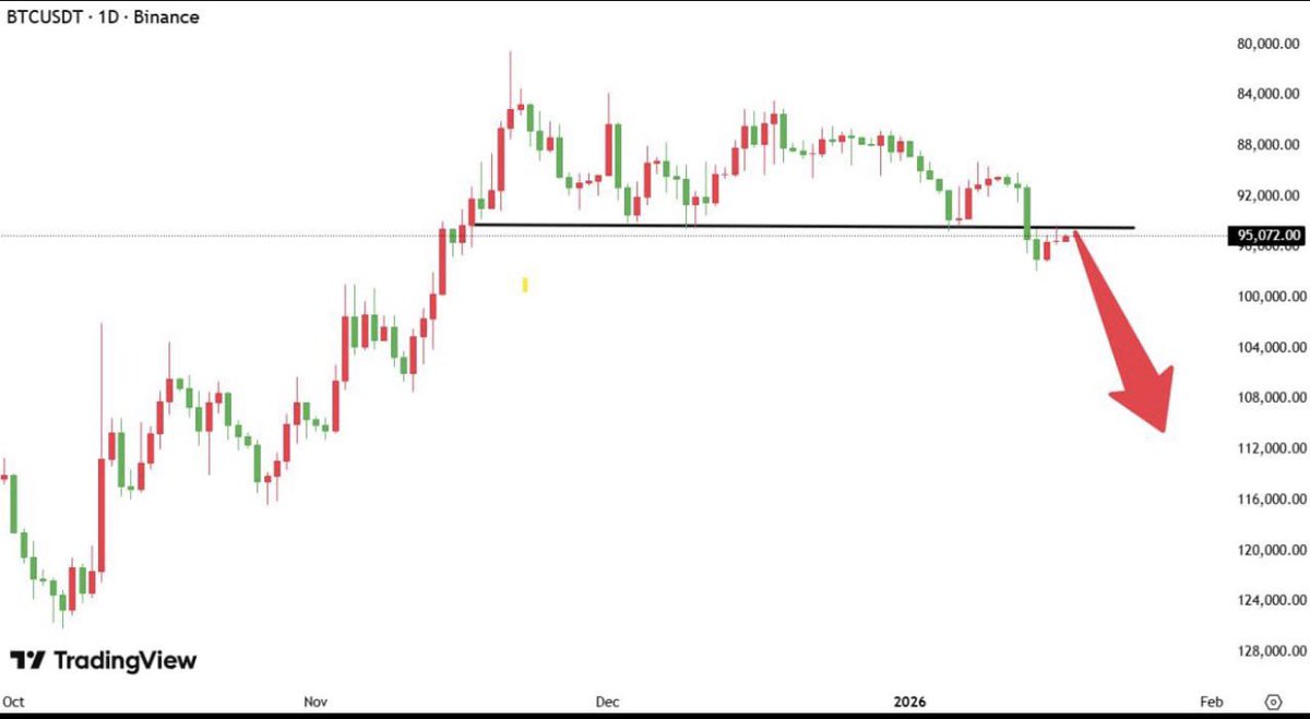 FINAL WARNING ⚠️

$BTC is about to dump like never seen before

$MSTR &amp; $IBIT will follow HARD 

😉