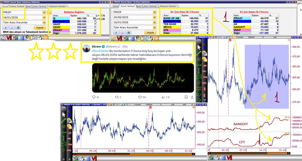 ardaliO1O2O3's tweet image. #FMIZP
HOCANIN BEKLENTISI NET 
TAKIPTE KALIN...
YTD