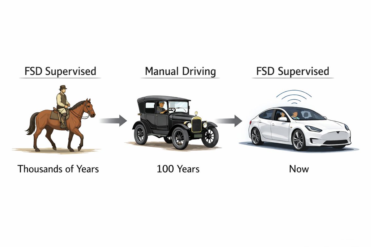 LinkN01's tweet image. The evolution of Autonomy