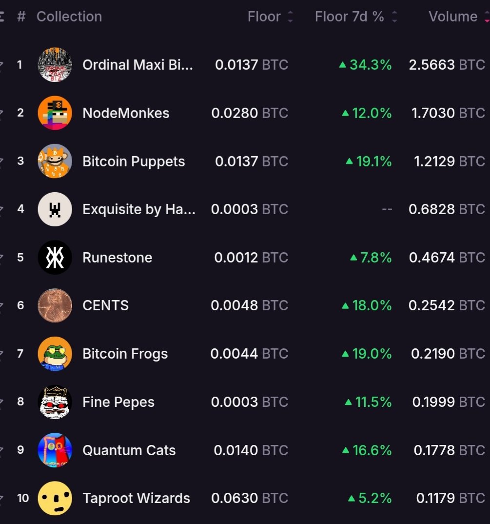 Titus (@TitusAlex888) / Posts / X