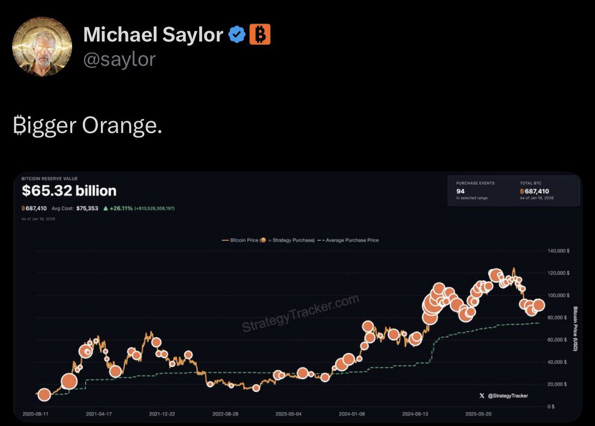 AshCrypto's tweet image. BREAKING: 🇺🇲 Saylor hints at buying more Bitcoin.