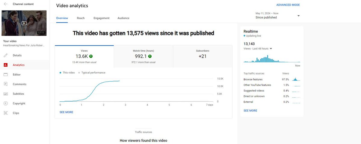 A client approached me on Upwork back in 2023.

He wanted to start a YouTube automation channel called TOP REWIND. Vintage celebrity niche. 

I had ZERO experience in this niche. The channel had 3 subscribers. Literally just started.

But we went to work anyway.

I uploaded the