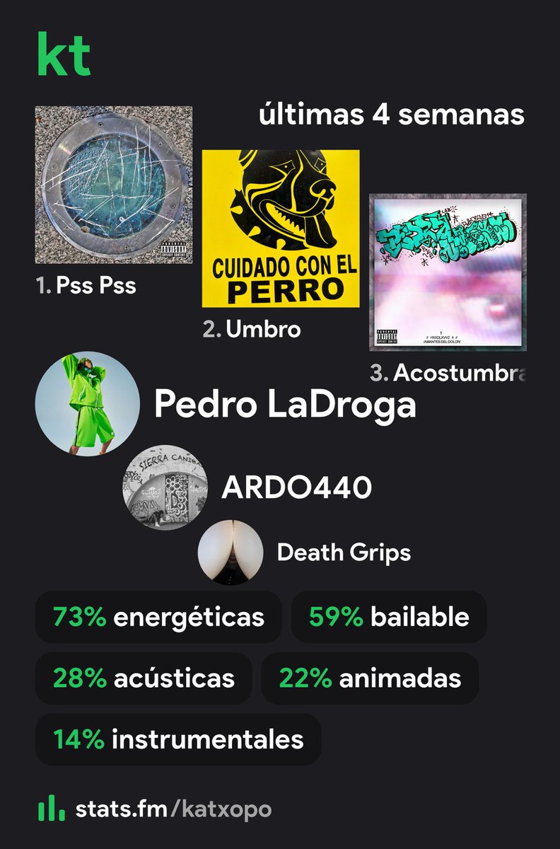 kt's summary on stats.fm #statsfm