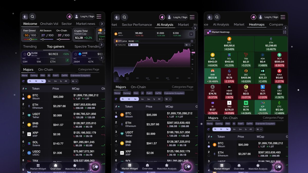 New UI UX for the Mobile Edition are underway. 

The new interface is a complete overhaul as we will be prepping to make the $SPECT AI Research Platform App Store ready for Apple &amp; Android. 

After speaking with users &amp; holders we found ways to adjust the platform to the needs of