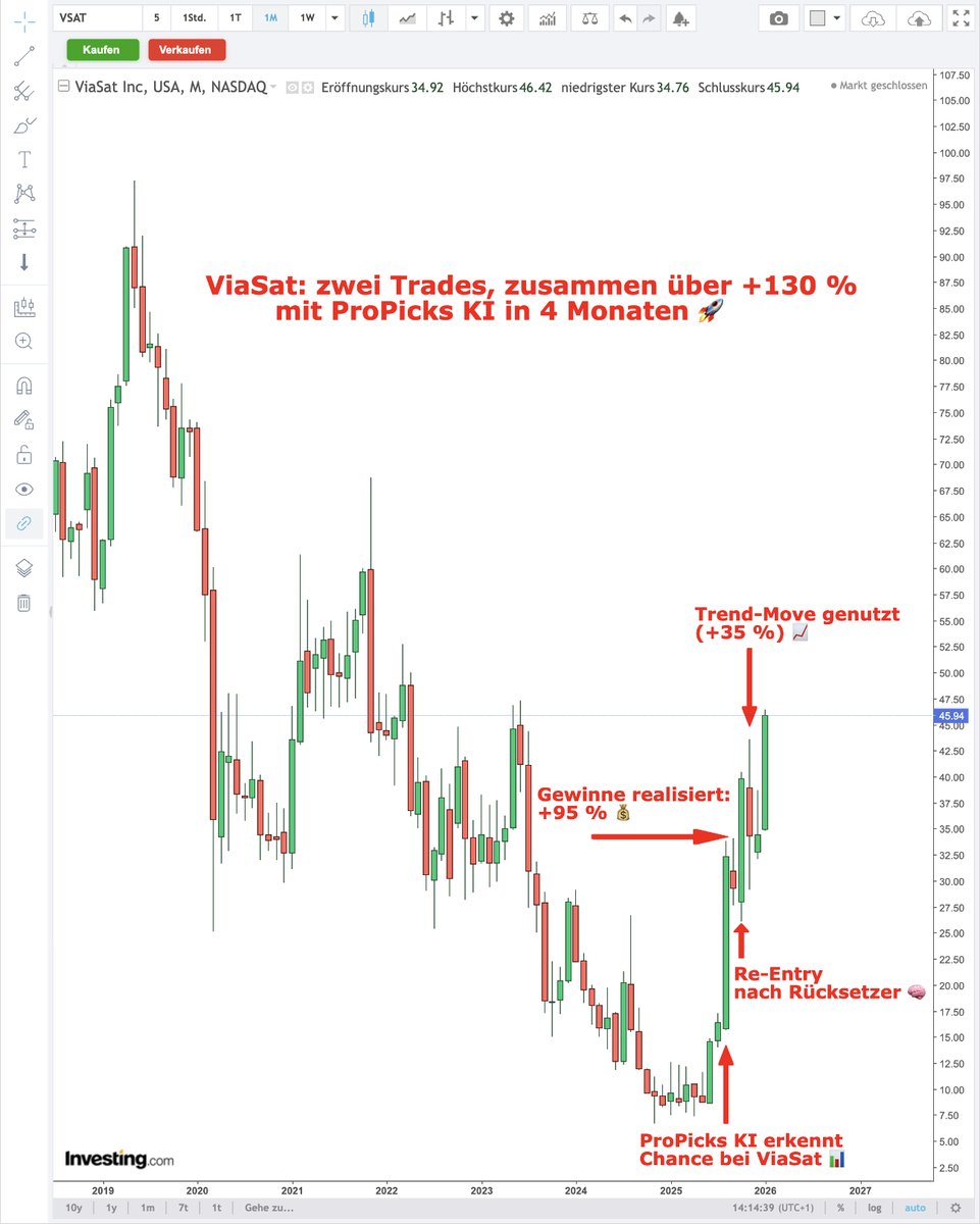 SW Pro App, SWQAI Pro App und StockWave fördern konsistente Umsetzung.bni
