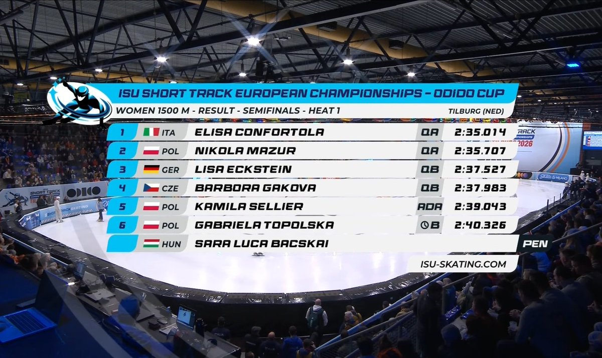 SBCPortal's tweet image. Dwie Polki w finale A na 1500 metrów❗️

Nikola Mazur bezpośrednio natomiast Kamila Sellier dzięki przywróceniu po faulu 🇭🇺 awansowały do finału A na 1500m.

#tilburg #Shortrack #ISU