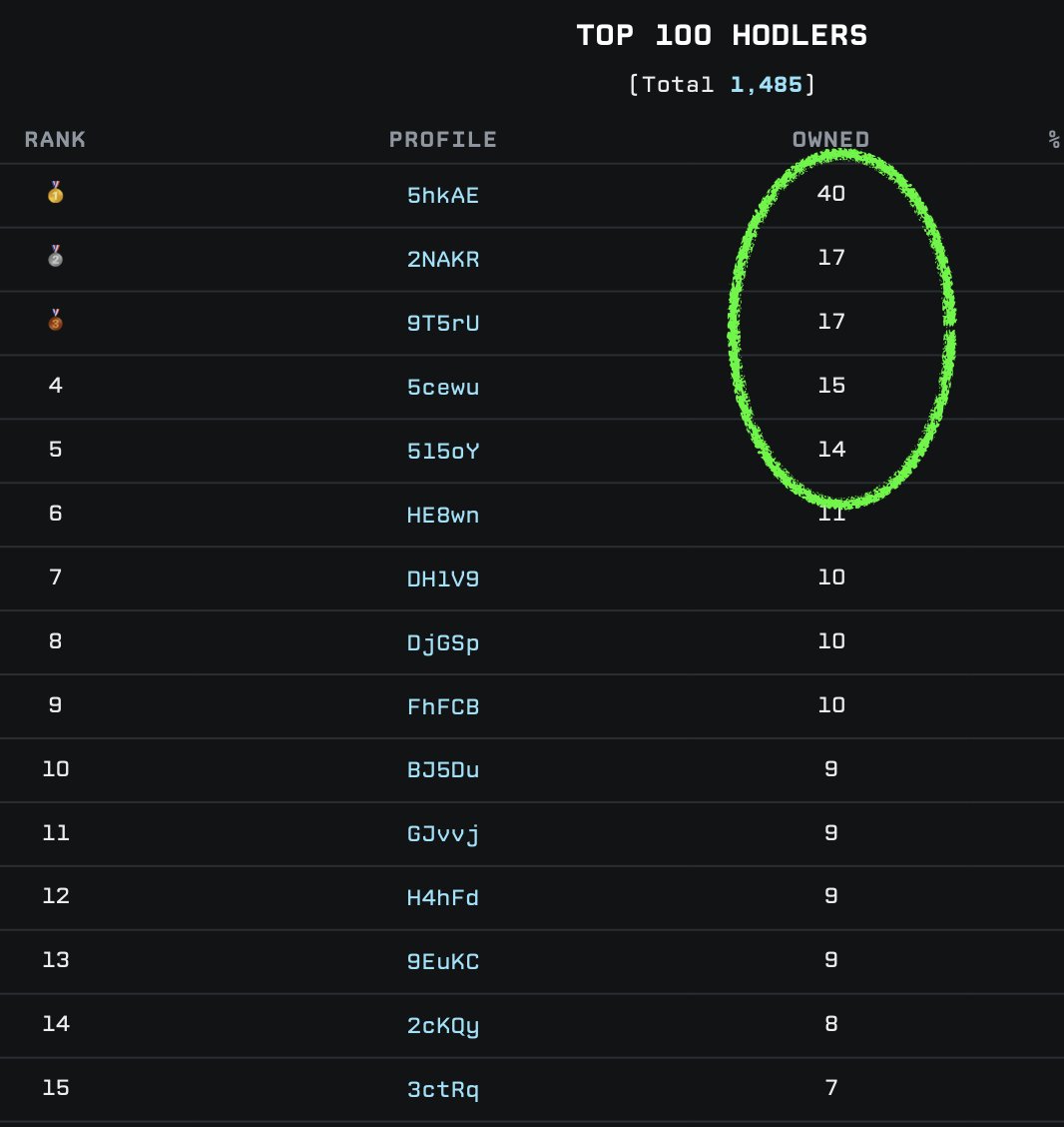 OG holdes accumulated even more Quack Heads

believe in something