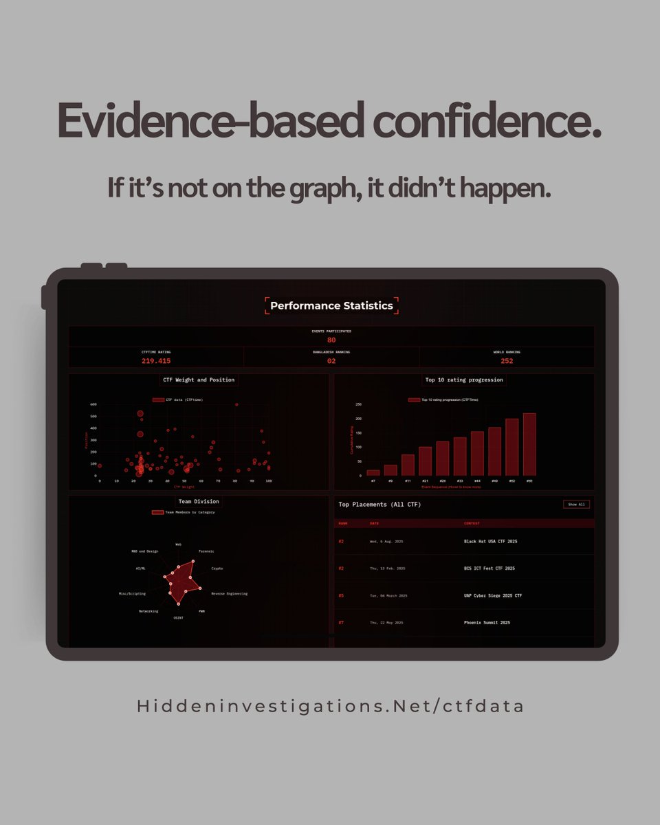 Hidden Investigations tweet media