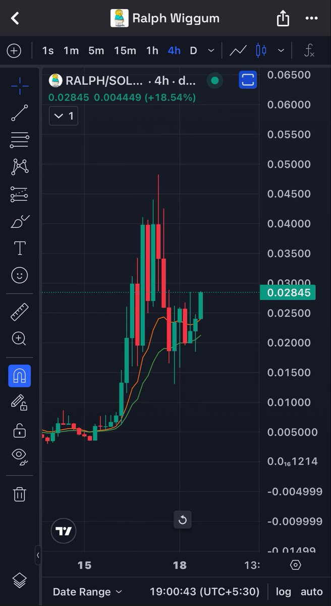 Agonybeard's tweet photo. Reclaim looks much better today , hope it holds above anything below this trend again ( a proper 4hr close ) and the picture won’t look good for $RALPH https://t.co/48LX6P6Yrl
