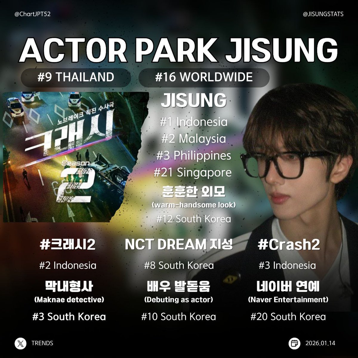 Park Jisung Stats tweet media