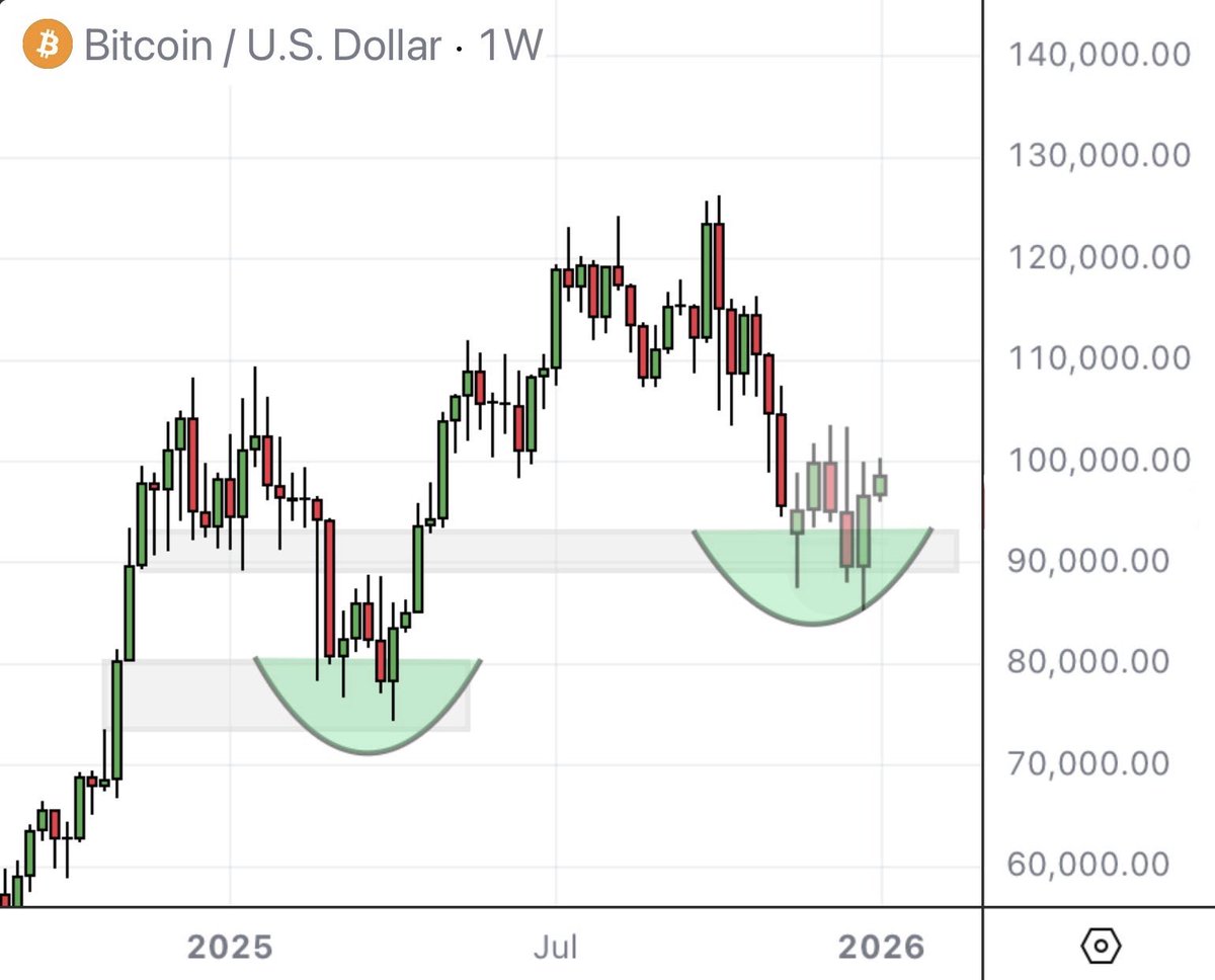 QuintenFrancois's tweet image. Next leg up will be biblical
