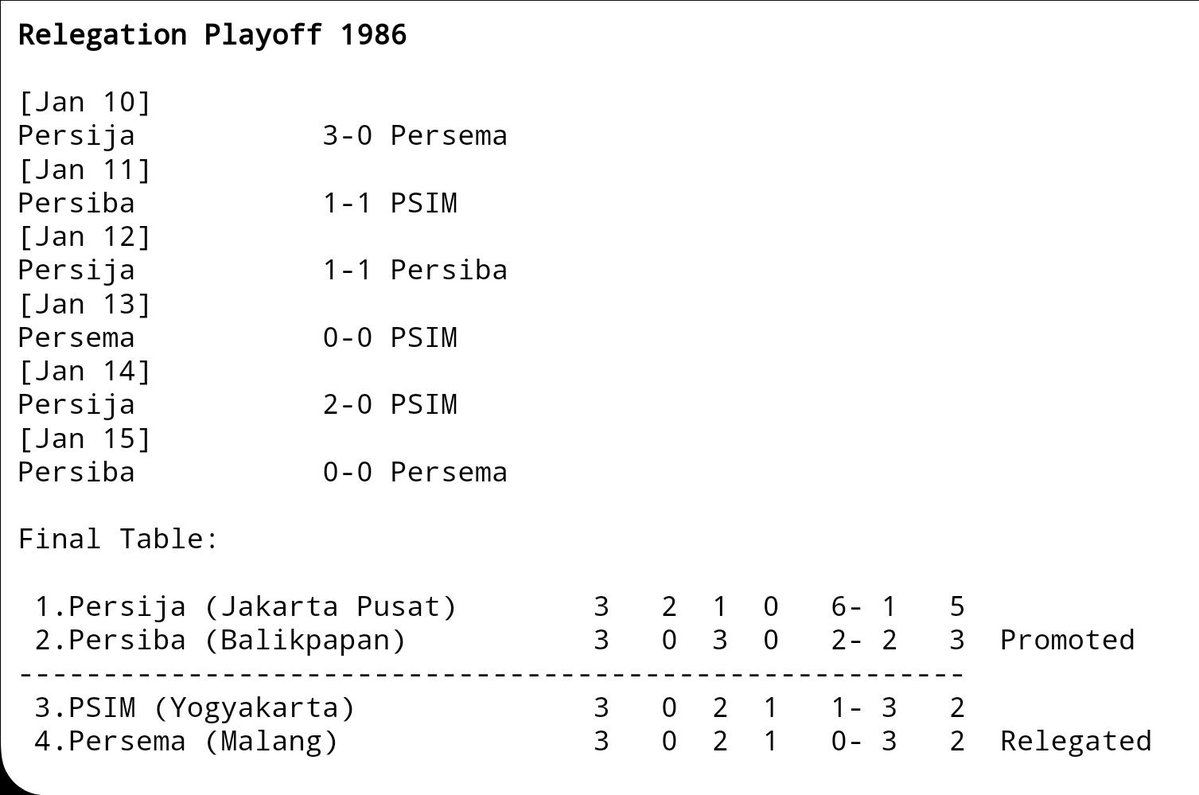 <a href="/boyscry___/">per'L'ubahan</a> <a href="/Mah5Utari/">Mahlima Utari = ᮙᮂᮜᮤᮙ ᮅᮒᮛᮤ</a> Tapi pada akhirnya persija ga main di divisi utama karena "diselamatkan" oleh sistem playoff siluman