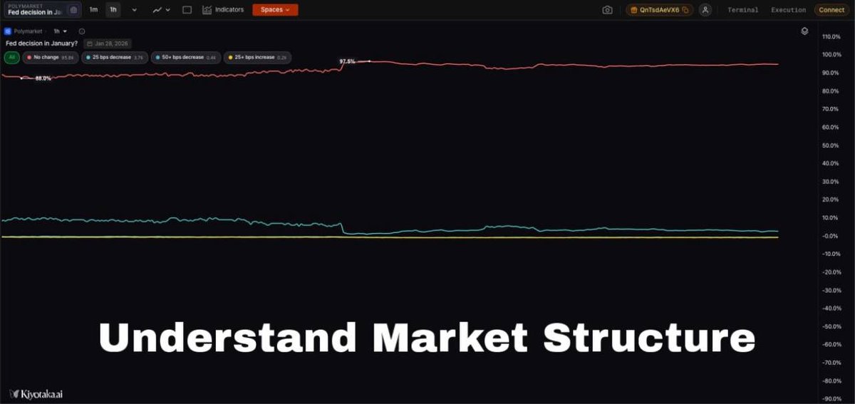 bySytam's tweet photo. I found 3 best tools that actually give you an edge on Polymarket  

If you want to spot insiders, understand market moves, and copy strong wallets, you need the right tools.

1/ @kiyotaka_ai «understand market structure»

Kiyotaka_ai  helps you see how capital is distributed, not just where odds are.

• Heatmaps show zones where large positions are built
• Volume charts reveal real demand, not fake moves
• Event timeline links price changes to actions or news
• Set instant price alerts with simple long press.

Instead of asking “why did price move?”
you see the setup before the move happens.

2/ @coldvisionXYZ  «read the money, not opinions»

ColdvisionXYZ  breaks Polymarket markets down to who is betting and how.

• Color bubbles show YES vs NO pressure
• Wallet size matters big positions are easy to track
• Top holders are clearly separated from retail

You can analyze PnL over time and see when the market is unbalanced.
"Divergence signals" often highlight odds that are simply wrong.

3/ @copytrade_gg  «follow execution, not predictions»

Finding a strong wallet is only half the job.
The real edge is tracking and copying it properly.

https://t.co/Jq1MsNKC14 lets you:
• monitor wallets live
• react instantly to new bets
• test strategies without chaos
• manage everything from one dashboard

This turns good research into real execution automatically.