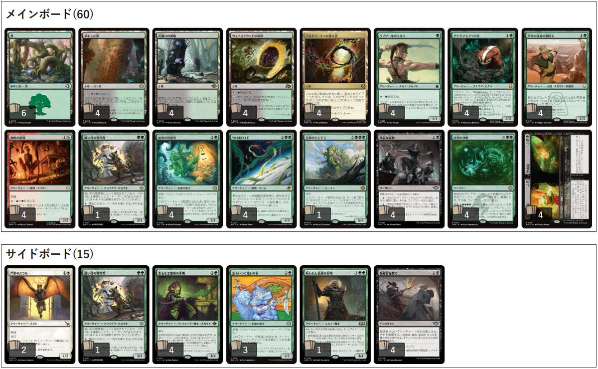 ___ability's tweet image. 週末の大会
土曜モダンはエスパーブリンク3-2でSE残れず
日曜スタンはゴルガリ3-2で7位滑り込みで1没
変わり谷出す奴は部屋と相性良くて採用したけど
モグラ、ウロボロイドと合わせるのは違ったみたい
たぶんミッドレンジ除去コンなら真価を発揮しそう