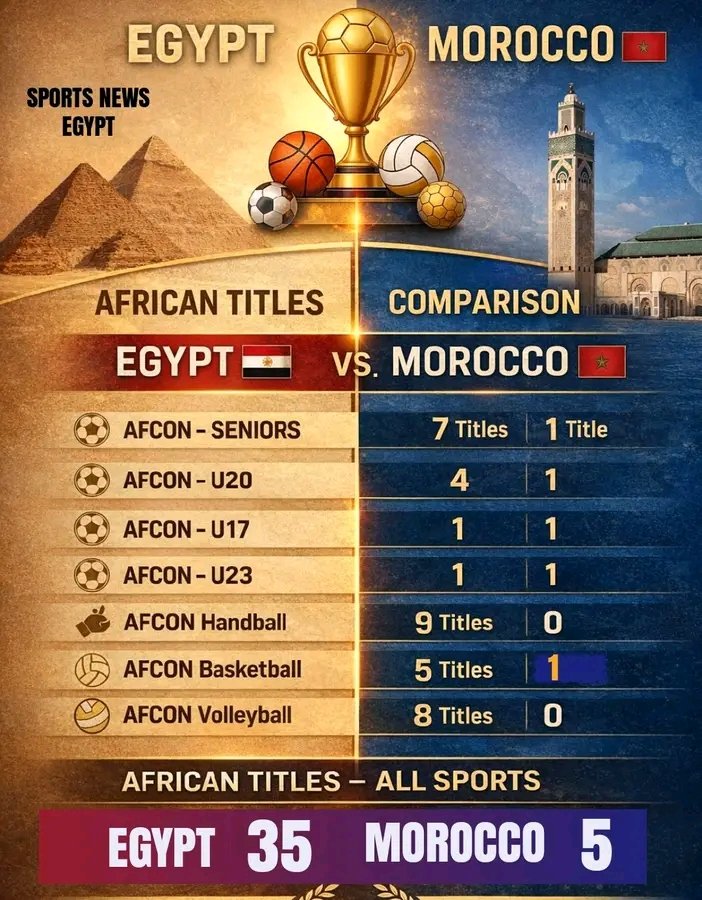 بطولات مصر والمغرب