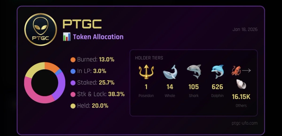 The Gray 369 (pTGC & UFO) 👽🧪🛸🕸️ tweet media