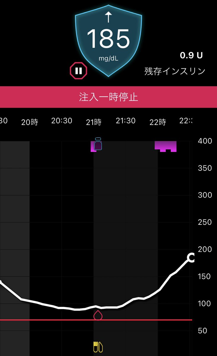 夜ご飯の麻婆茄子🍆に敗北🤦‍♀️
食前が低かったからちょっと糖質少なめに見積もっちゃったんだよね…

てかポンプさん、低い時はガンガン基礎入れてくるじゃん、はい今ですよー基礎入れてくださーい🥺