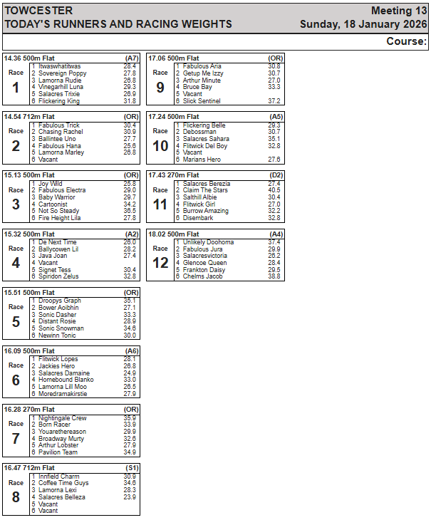 Sunday 18th January Racing Weights