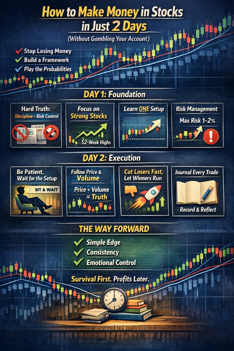 RebellioMarket's tweet image. HOW TO MAKE MONEY IN STOCKS IN JUST 2 DAYS

(Without Gambling Your Account)

Let’s get something straight before we begin.

This is not about getting rich in 48 hours.
This is about stopping the damage, building clarity, and finally seeing the market the way professionals do.…