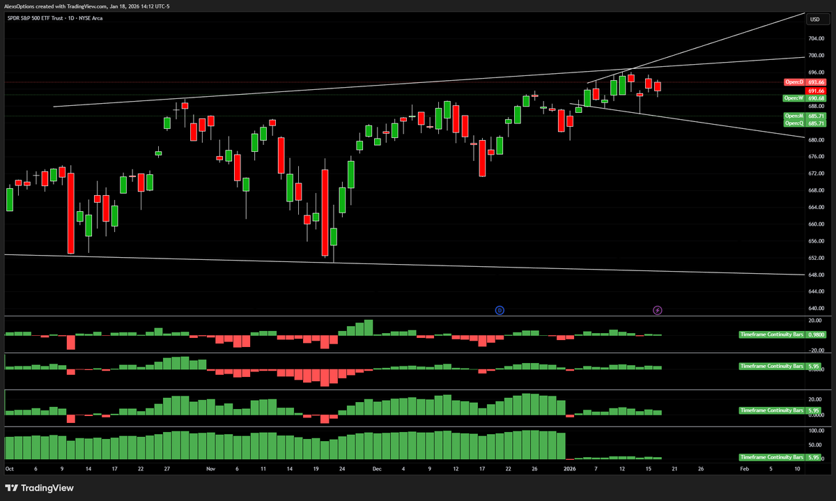 AlexsOptions's tweet image. If you do not have faith let me share some with you.

These two broadening formations will show you some of the biggest moves in this first quarter of 2026.

Attach them on your $SPY chart and you will see the magic of #TheStrat which is the truth about how price works.