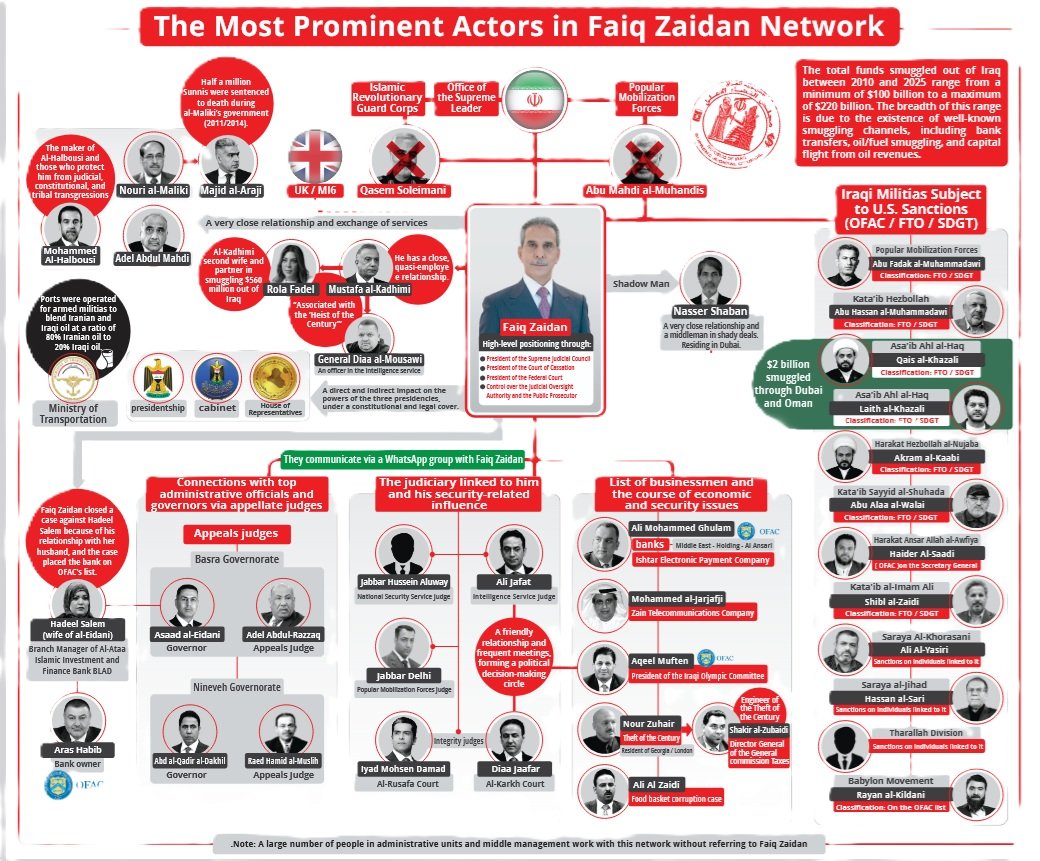 پادشاه عراق: خطرناک ترین فرد پنهان شده در عراق

char4.net/fa/view.php?ID…