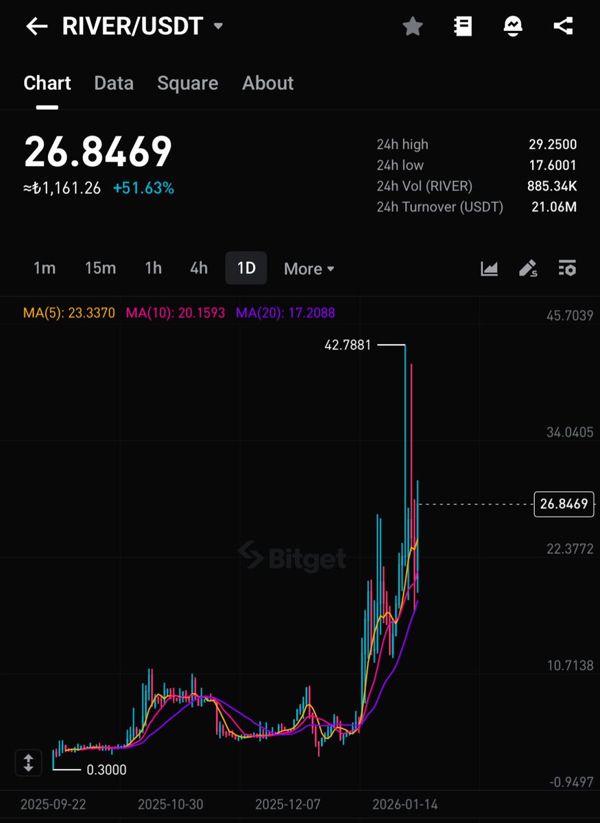 Crypto Monster tweet media