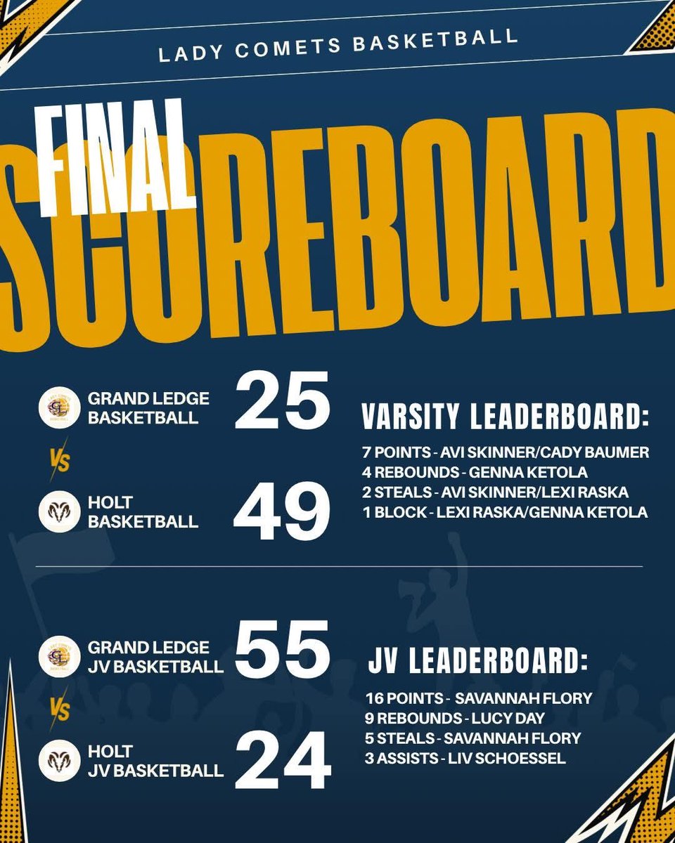 GL Girls Basketball tweet media
