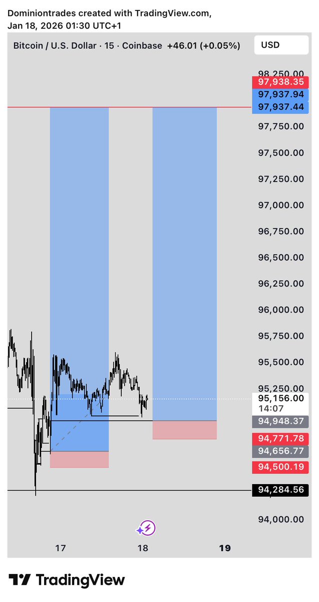 Donmiion's tweet photo. #BTCUSD https://t.co/ToYRIwFAIS