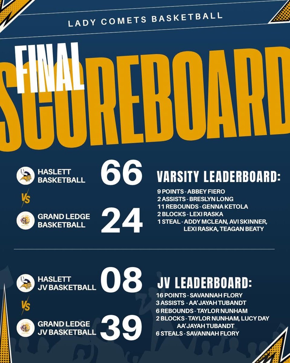 GL Girls Basketball tweet media