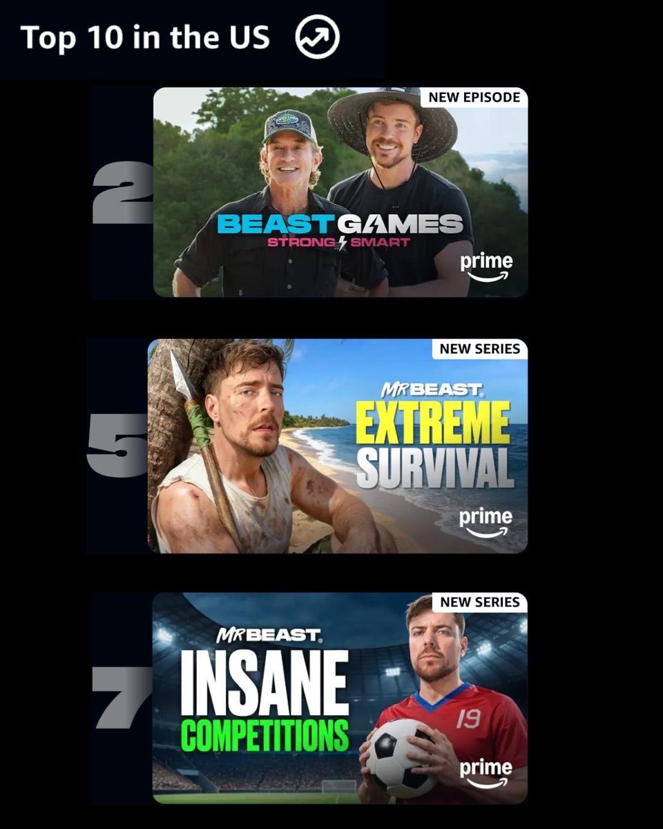 Beast Industries tweet media