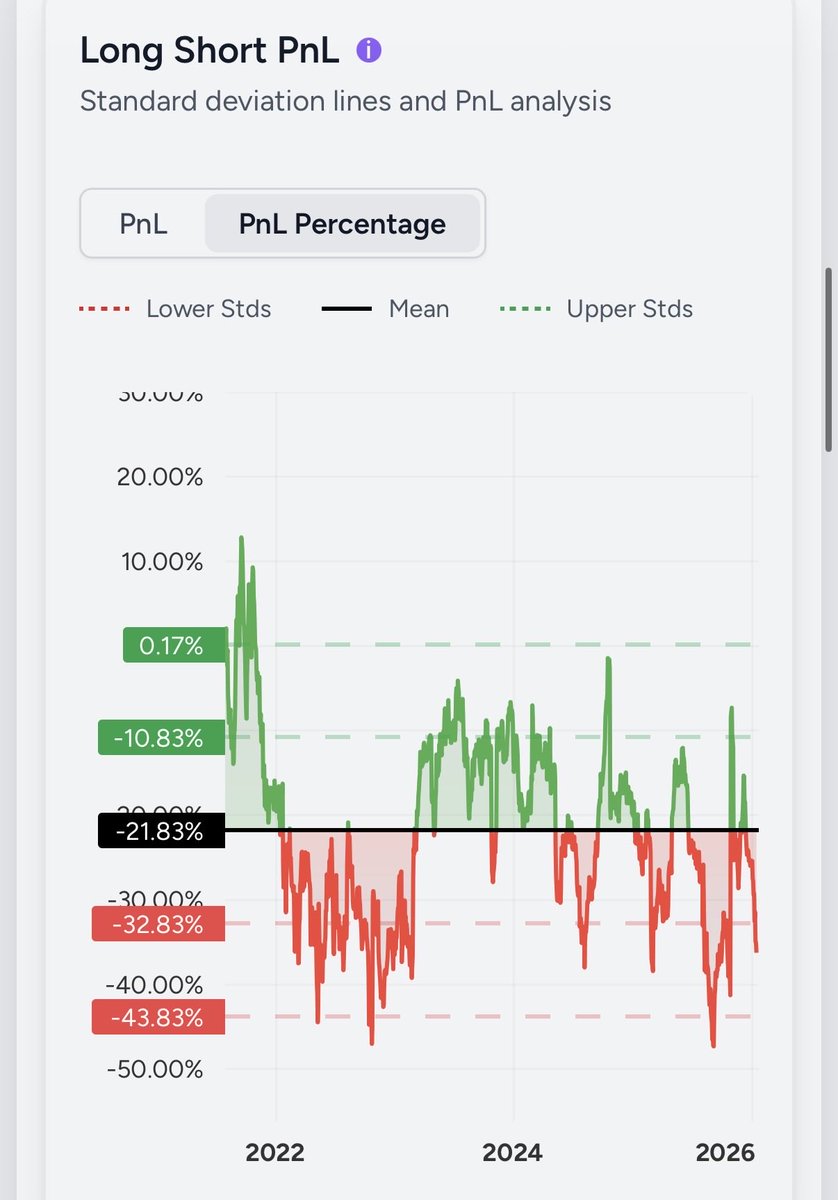 FCJP_JP's tweet photo. There’s a ton of retail flow in $DUOL right now. That kind of participation can create liquidity inefficiencies, so the best approach might be to capitalize via a pairs trade. Here’s an idea. Should I publish an article on my Substack about this ? https://t.co/esOVgpLEcB