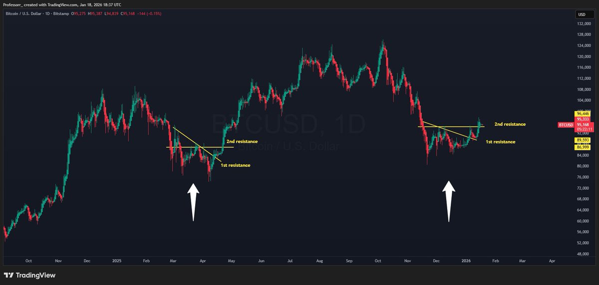 stealingcharts's tweet photo. @JVTradingg I don’t need help I just need more profits https://t.co/HjHBZIBtza