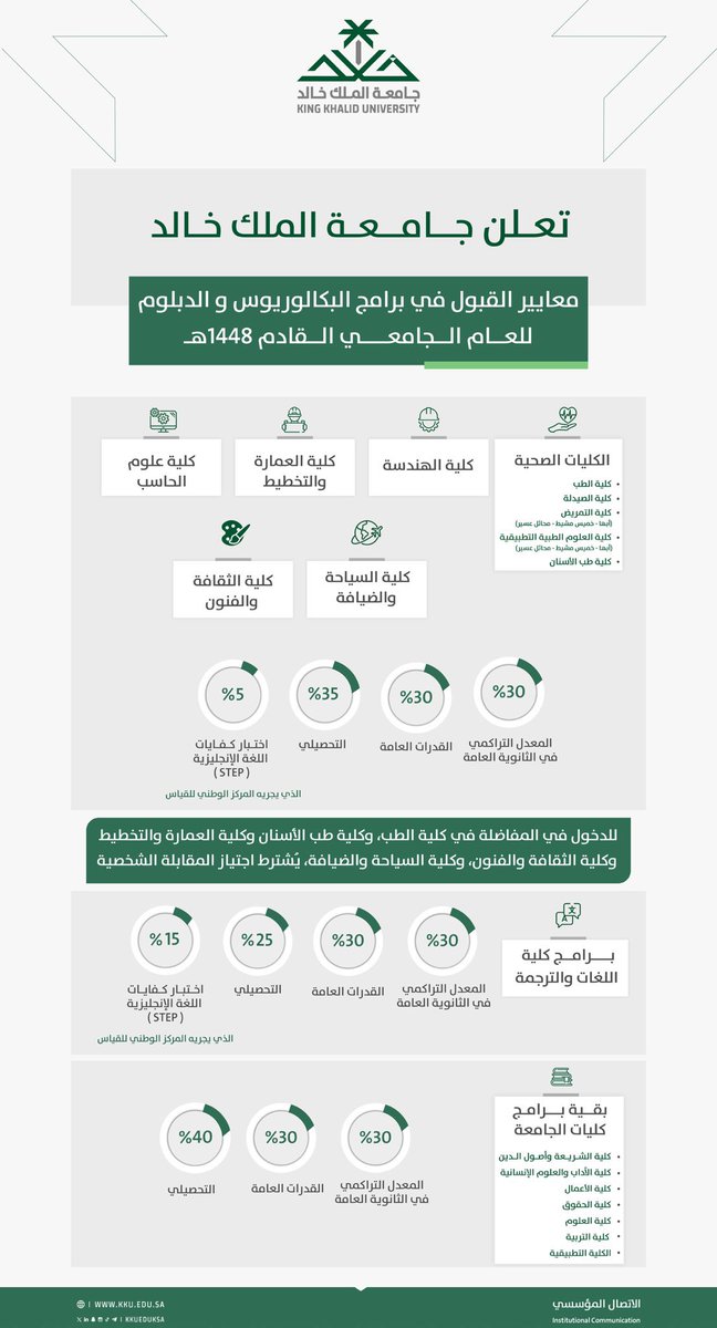 مُعين🔆| جامعي tweet media