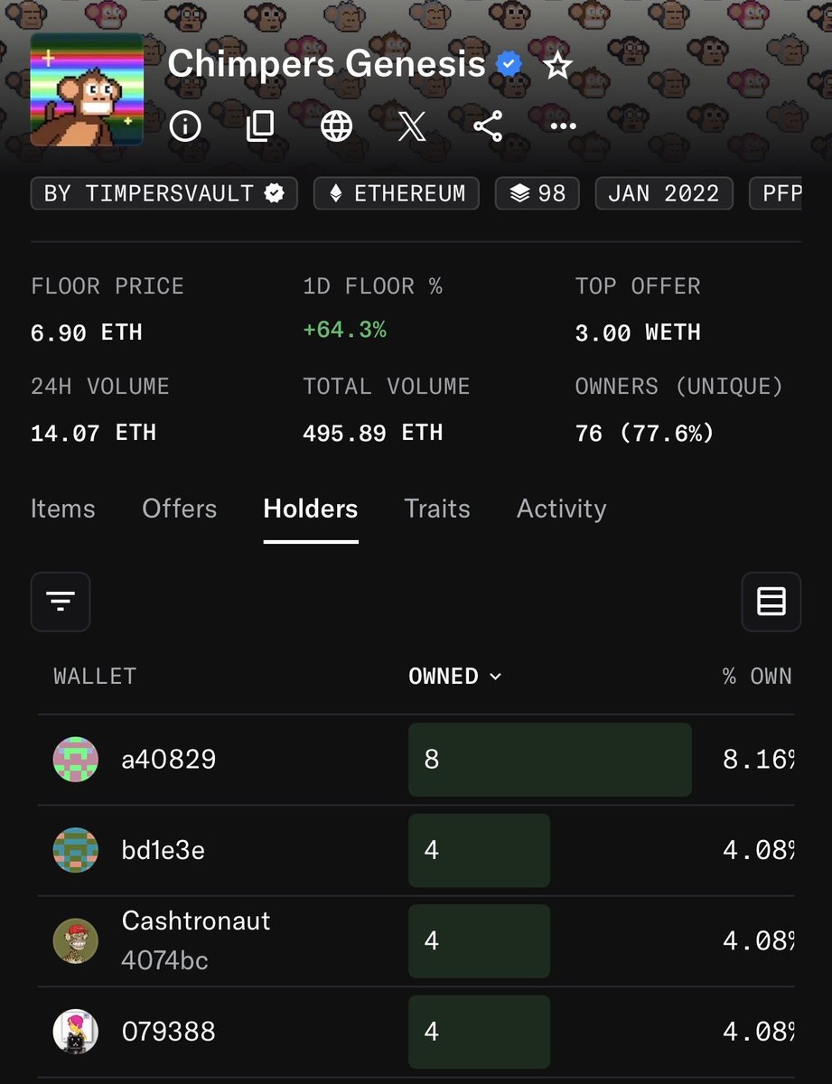 Congrats to the 4 genesis chimpers club @coolbreww Happy to see you join  the ranks with me and @Cashtronaut_eth