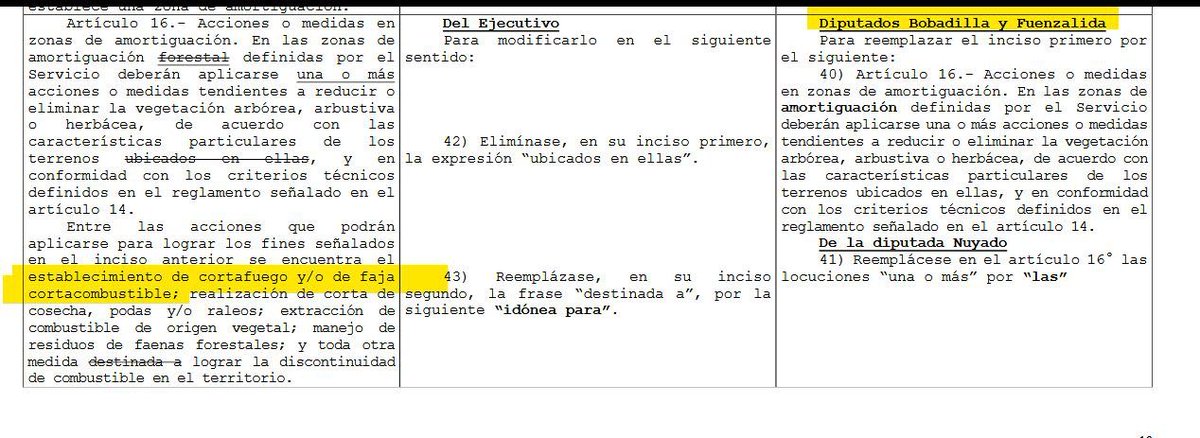 Cortafuegos

Diputados Bobadilla y Fuenzalida eliminaron inciso de la ley que establecía que si el riesgo de incendios aumentaba mucho en un lugar, CONAF podía reaccionar rápido y establecer nuevas medidas de protección urgentes por sobre el plan regulador de una zona.

¿Qué