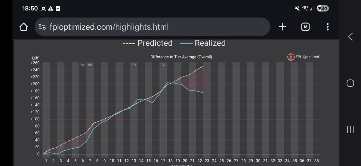 FPL Rowmarc tweet media