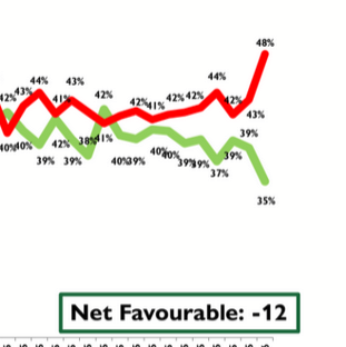 Polling Canada tweet media