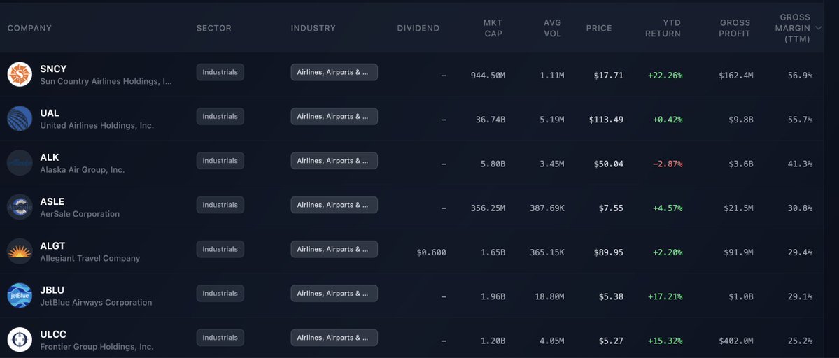 gregpower's tweet image. One of the stranger asymmetric bets you can make right now: