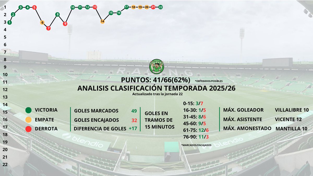 Un tío del Racing tweet media