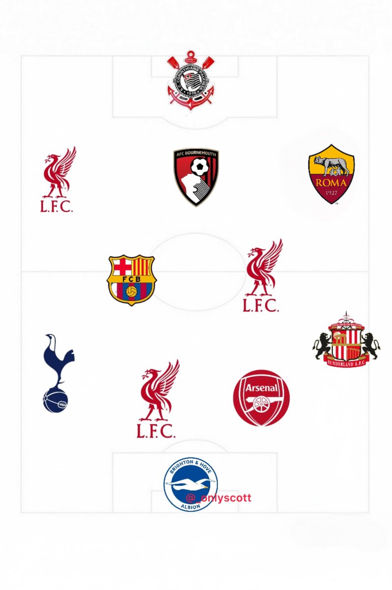 _onlyscott's tweet image. Guess the national team 

VERY HARD