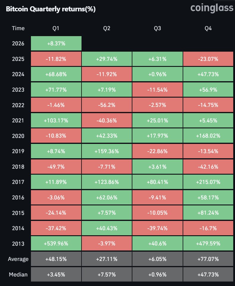 历史规律揭示：凡是Q4收跌，紧随的Q1市场表现均呈上涨趋势