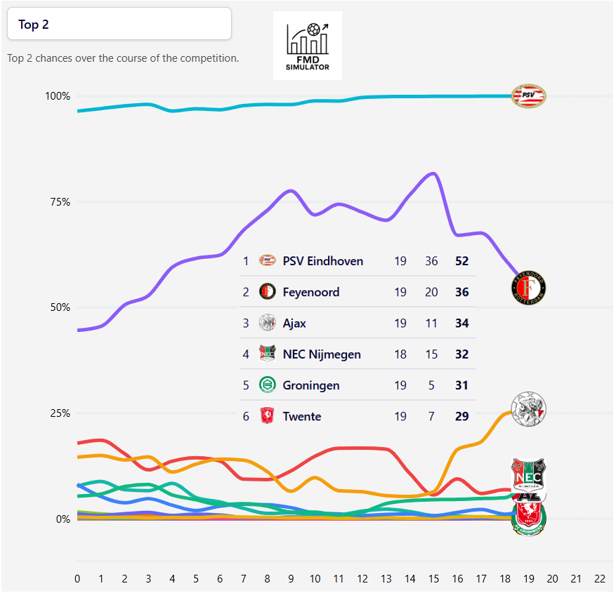 Football Meets Data tweet media