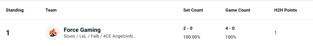 ay como é bom ser FORCEYYYYYYYYY #go4ce