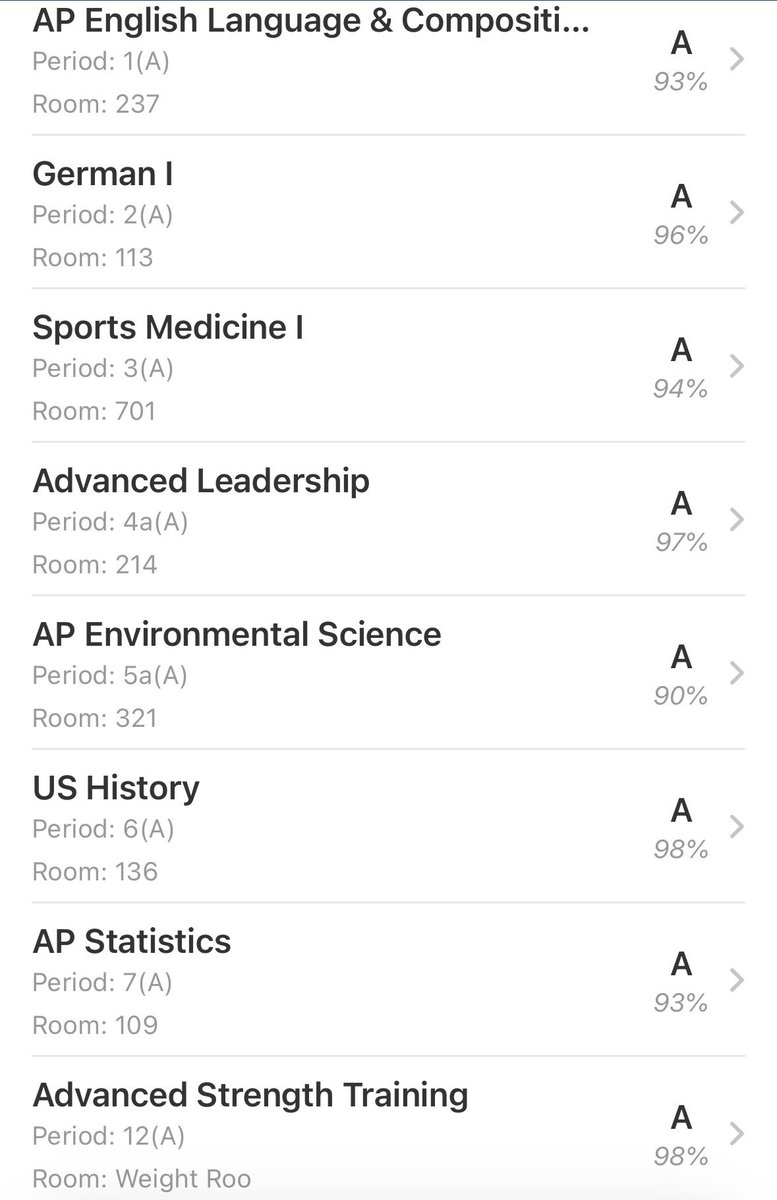 JordanRossetta's tweet image. Finished out first semester with all A’s taking 3 AP classes!! @CoachChrisRo @CSP_Football