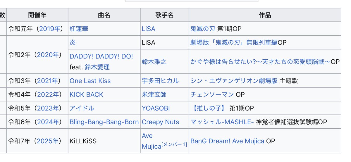 "KiLLKiSS" de Ave Mujica ganó el Anisong Taisho 2025, un certamen que premia las mejores canciones de anime de cada año. Otras finalistas fueron "Plazma", "Kaiju" e "IRIS OUT".

Se une así a un selecto grupo de ganadores que incluye temas como "Gurenge" (2019), "Homura" (2020),